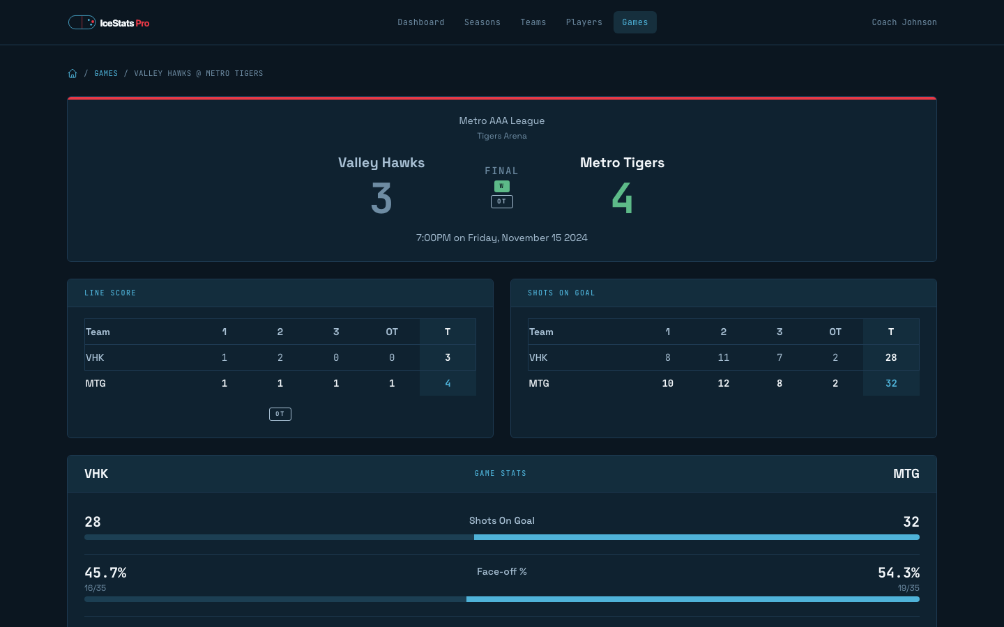IceStatsPro — Game box score